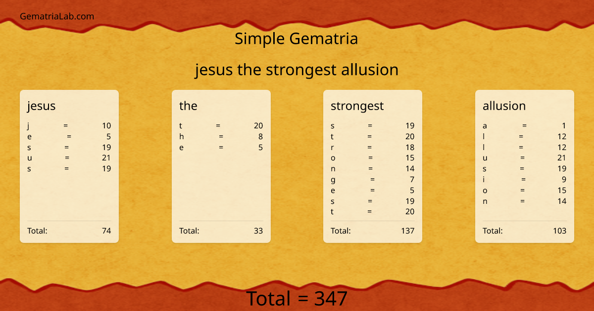 jesus the strongest allusion in simple Gematria